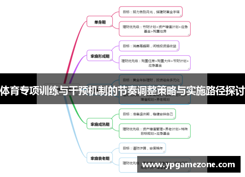 体育专项训练与干预机制的节奏调整策略与实施路径探讨