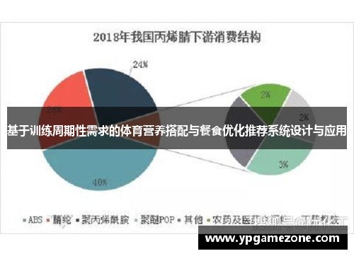 基于训练周期性需求的体育营养搭配与餐食优化推荐系统设计与应用
