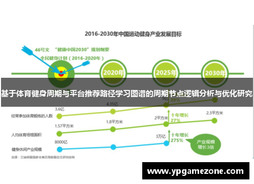 基于体育健身周期与平台推荐路径学习图谱的周期节点逻辑分析与优化研究